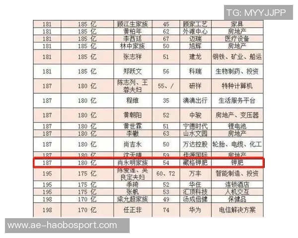 伊万回应质疑称自己履历丰富曾获13个冠军不怕被骂骗子
