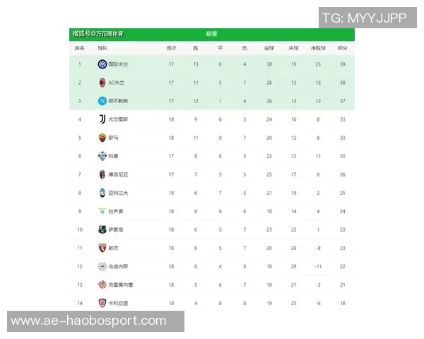 意甲最新积分榜：国米微弱领先前三名争夺激烈佛罗伦萨成功脱离降级区