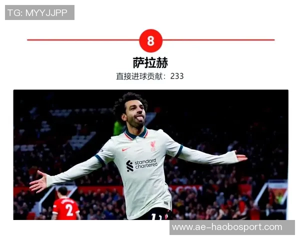 英超历史同一主帅执教球员进球榜亨利领衔萨拉赫紧随其后 英超历史同一主帅执教球员进球榜亨利领衔萨拉赫紧随其后