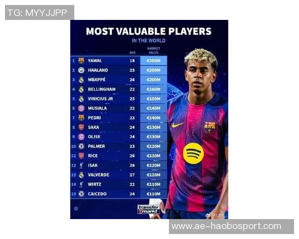 德转评估科隆小将马拉身价浮动最高达4000万欧元最低2500万欧元